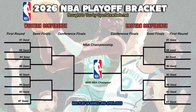The 2026 NBA Playoffs: A Battle for the Larry O'Brien Trophy