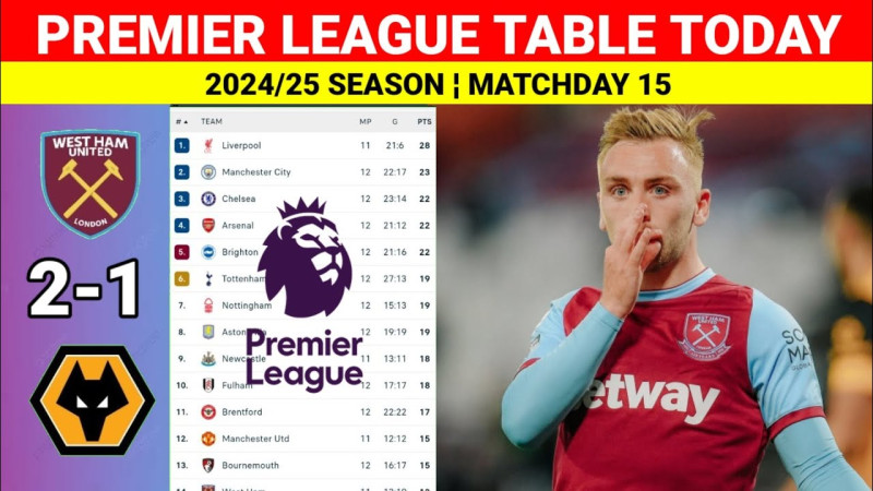 The Thrilling Prem Table: Standings on Edge as West Ham Crushes Wolves 4-0