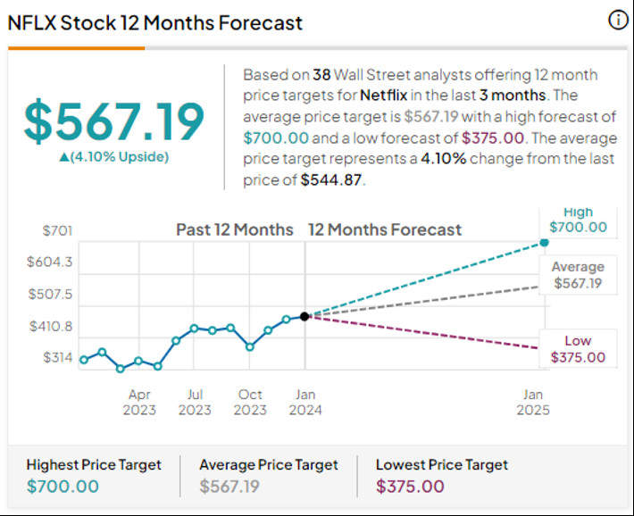 Netflix's Reed Hastings Exits, Leaving a Legacy and a Stark Future