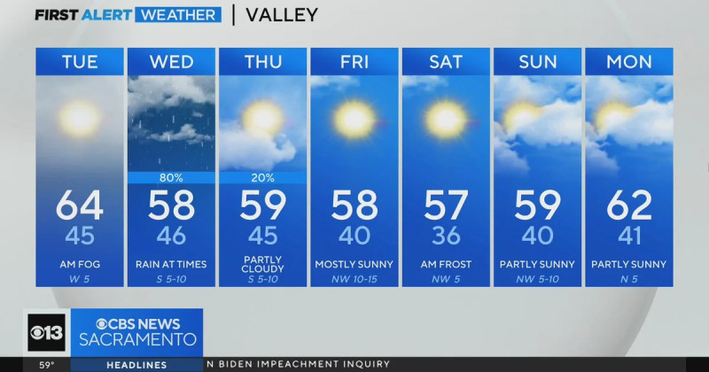 Sacramento Weather: A Wild Ride on a Sunny Day