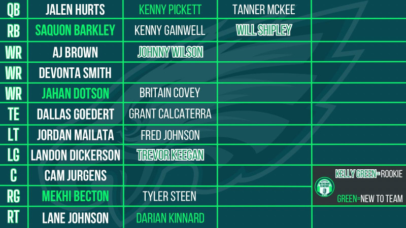 Skip Bayless Weighs In on Steelers Trade, Analyzing Eagles Depth Chart