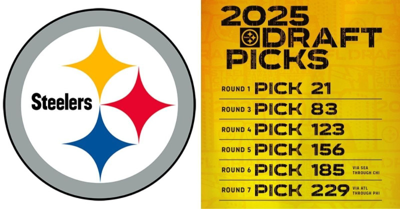 Steelers' 2026 Draft: Steelers Draft Picks and Analysis