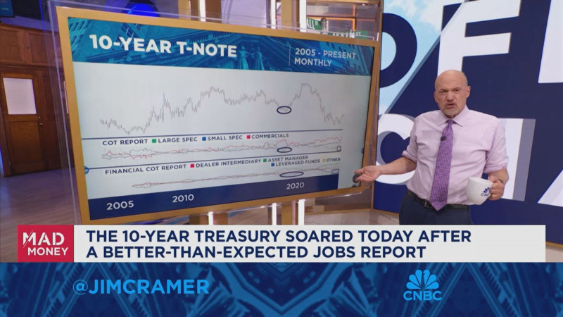 Stock Futures Today: A Tenuous Market, Guided by the 10-Year Treasury Yield