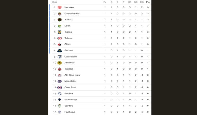 Clausura 2026: La Feroz Batalla de la Liga MX