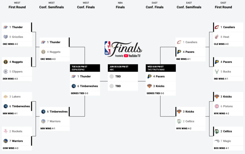 Tobias Harris: The Pistons' Playoff Prowess Amid the 2025-26 NBA Finals Hype