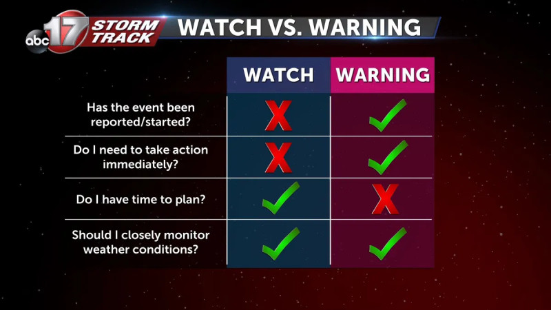 Kalamazoo Braces for Tornado Threat as Tornado Warning Issued
