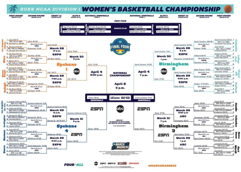 Auburn's Thrilling Overtime Win Secures First NIT Championship