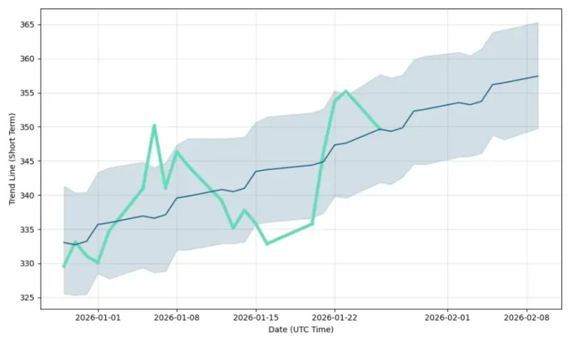 Uncharted Waters: The Enigmatic Journey of UNH Stock Amidst 2027 Medicare Advantage Payment Rates