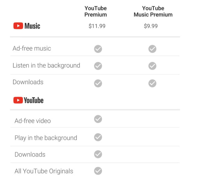 YouTube Premium Price Increase: New Costs and Subscriber Reactions