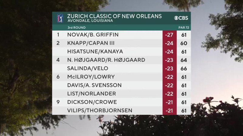 The Zurich Classic of New Orleans 2026: A Thrilling Tale of Teamwork and Turmoil