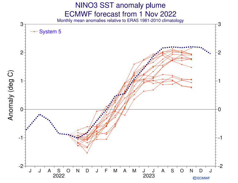 Record-Breaking El Niño: 2026’s Extreme Weather Alert