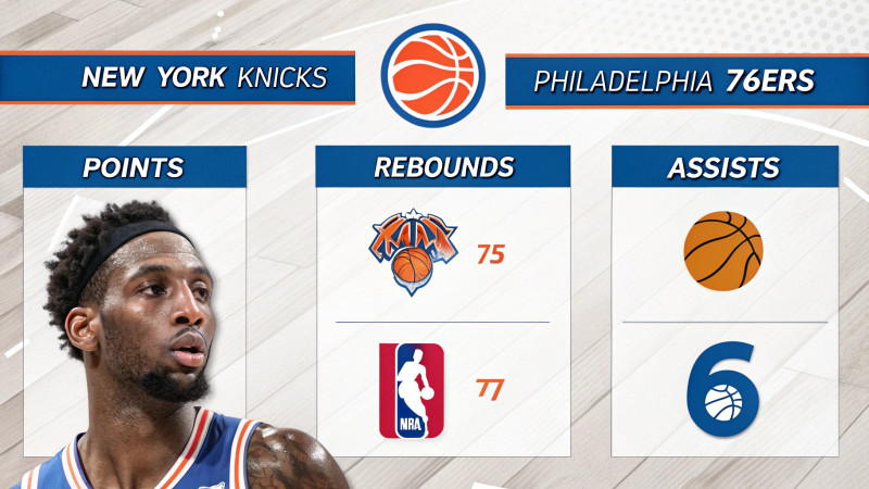 Knicks Defeat 76ers in Thrilling NBA Showdown