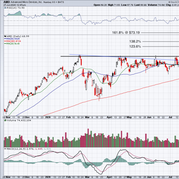 AMD Stock: Earnings Beat and Market Reaction