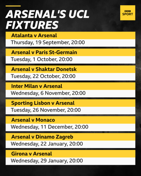 Arsenal Fixtures: A Symphony of European Glory Unfolds