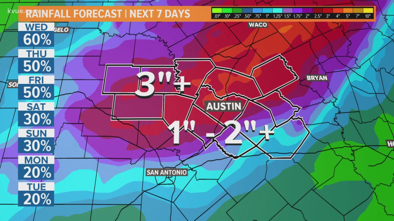 Austin Weather Tonight: Storms Brewing as Temperatures Soar