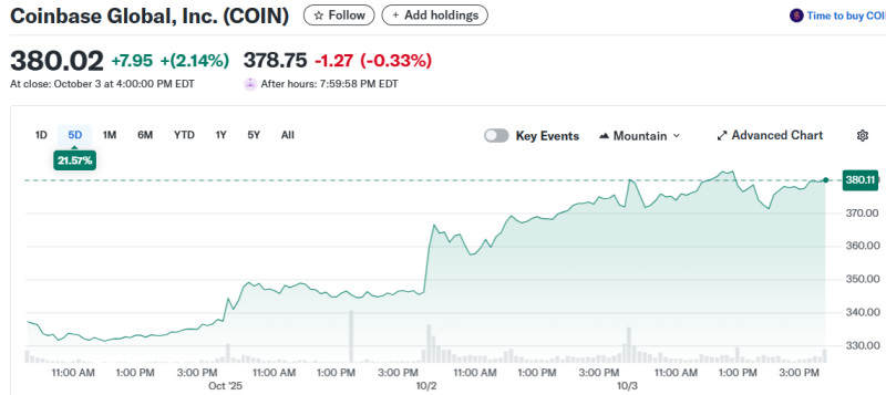 Coinbase Stock: A Deep Dive into the Cryptocurrency Exchange Giant