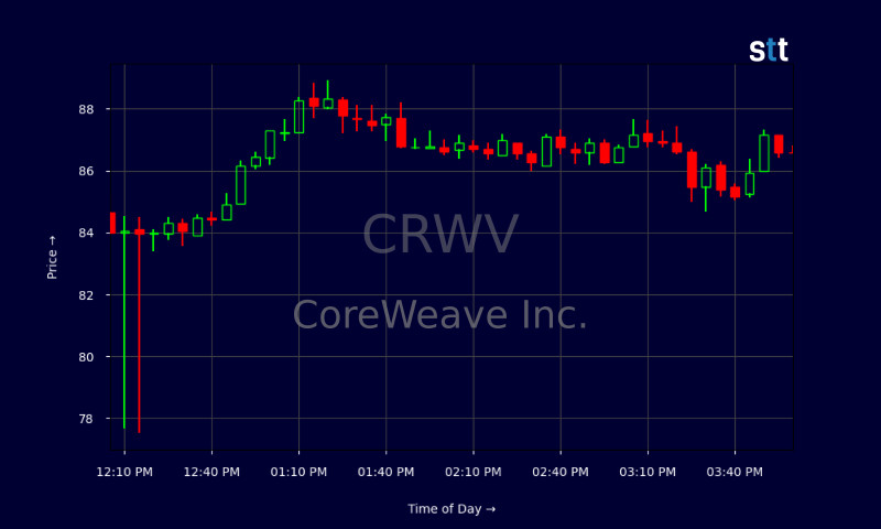 CoreWeave Stock Plummets Amid Earnings Concerns