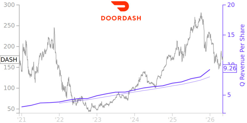 DoorDash Inc. Stock: A Deep Dive into the Food Delivery Giant