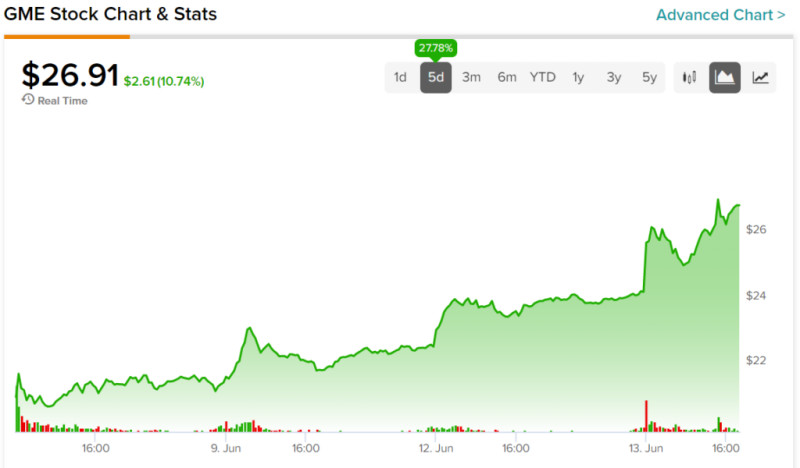 EBay Stock Soars: GameStop's $56 Billion Bid Shakes Markets