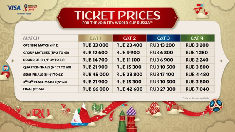 FIFA World Cup 2026 Tickets: The Ultimate Guide to Securing Your Seat