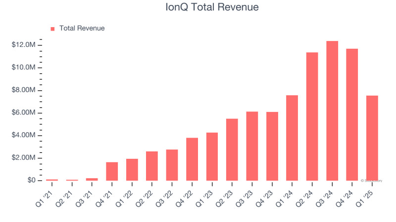 IonQ Stock Surges on Q1 Earnings: What Investors Need to Know