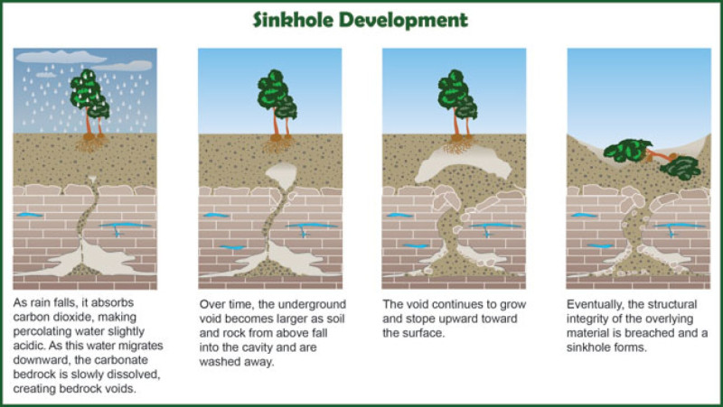 Unraveling the Enigma: The Lie Sinkhole Phenomenon