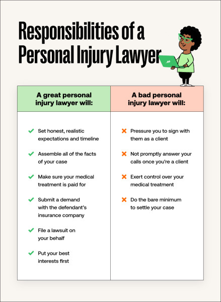 Navigating the Legal Landscape: A Guide to Personal Injury Attorneys