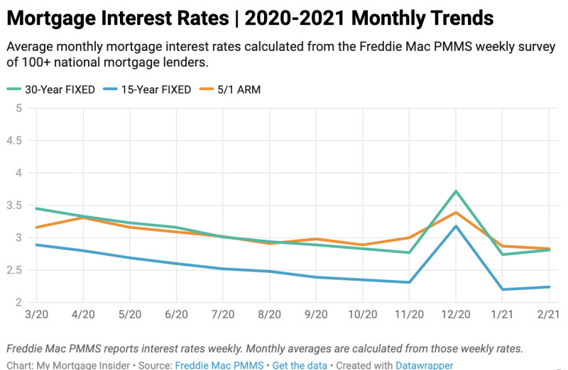 Current Landscape of Refinance Rates and Mortgage Market in 2026