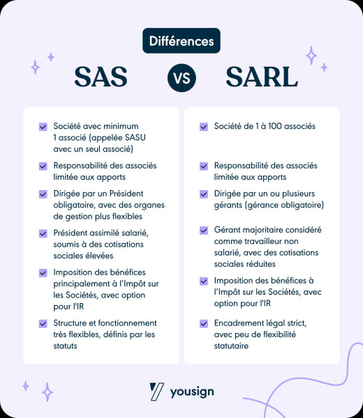 SAS vs MIN: Analyzing the Contrasting Functions in Statistical Analysis