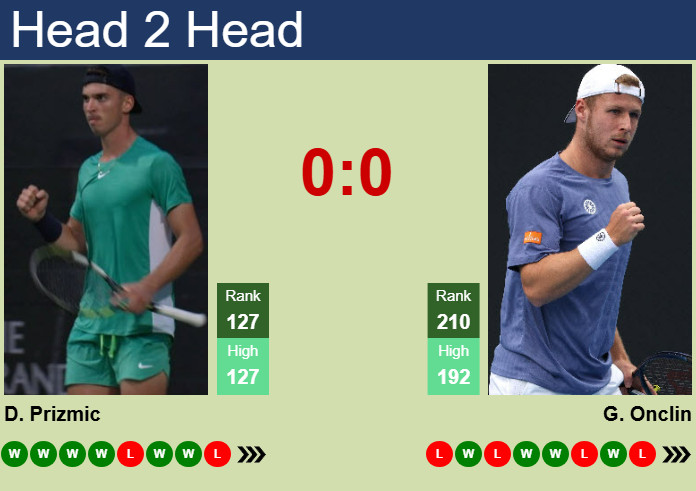 Tennis Scores: Dino Prizmic's Dynamic Rise to the Forefront