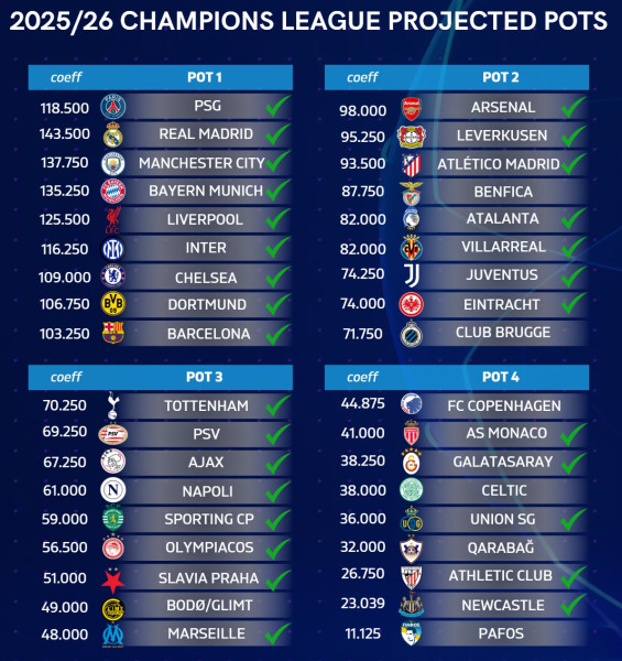 The 2026 UEFA Champions League Final: A Date to Remember