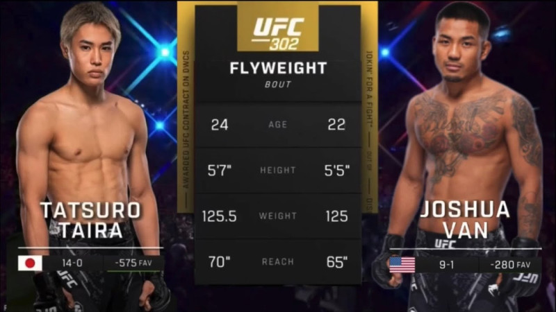 Tracking the Roots of UFC Flyweight Champion Joshua Van: A Look at His Origins and the Upcoming Challenge