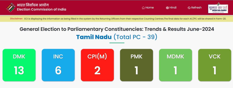 Tamil Nadu Election 2026: TVK's Historic Victory and DMK's Struggle
