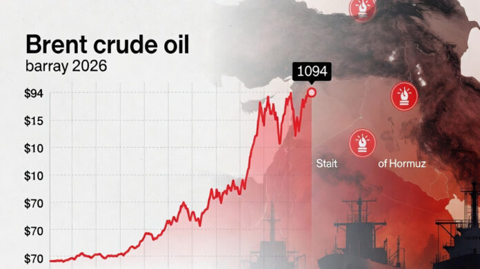 Brent Crude Oil Price Surges in a Volatile Global Market