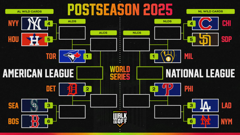 Cubs Standings: A Winding Road to the Playoffs