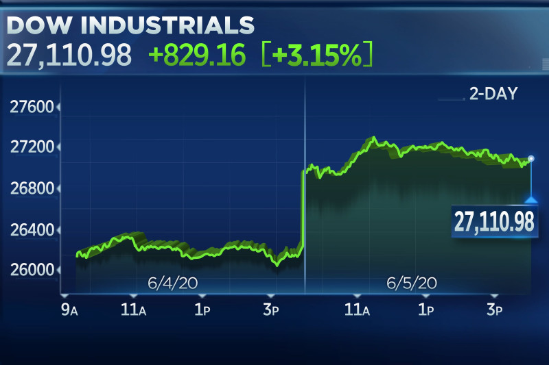 The Pulse of Wall Street: Dow Jones Futures Today