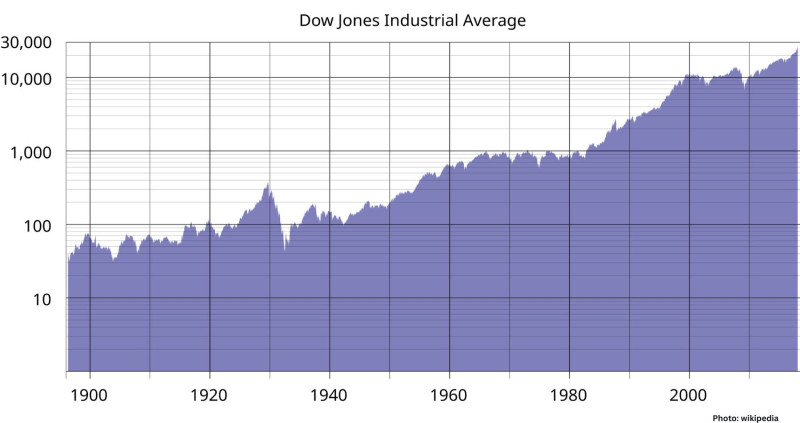 Dow Jones Industrial Average: The Market's Meteoric Ride on July 30, 2026