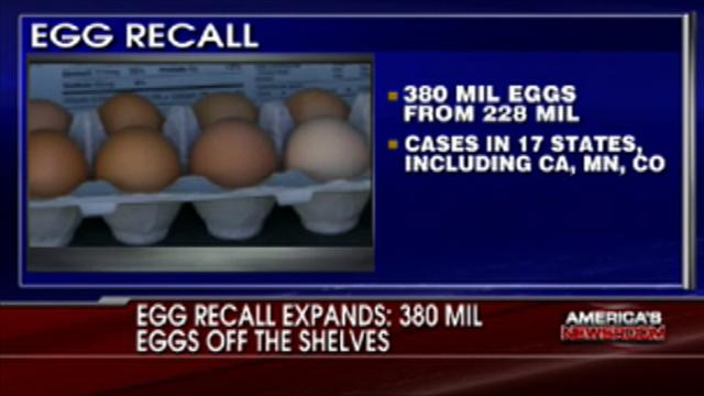Egg Recall July 2026: A Massive Recall of 19 Million Eggs