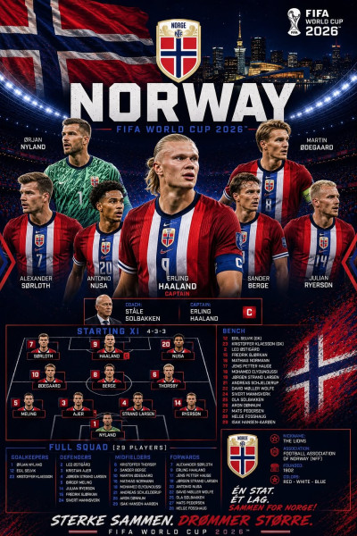 World Cup Fever: Norway vs. England Quarterfinal Showdown
