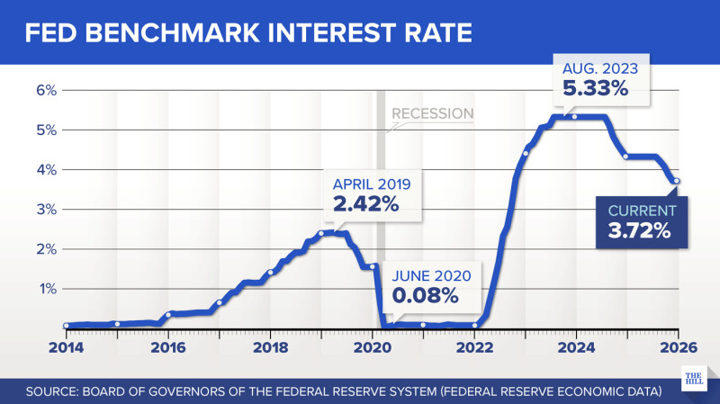 Federal Reserve Keeps Rates Steady as Economic Uncertainty Looms