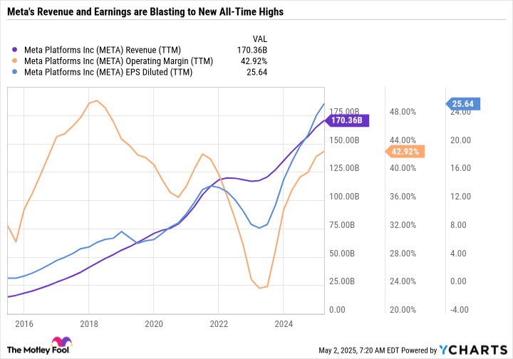 Meta Stock Volatility: A Deep Dive into Earnings and Market Dynamics