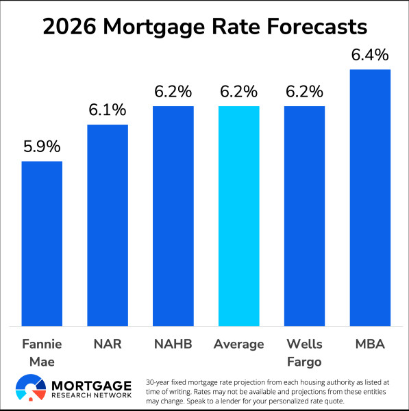 Mortgage Rates Today: Navigating the Market in 2026