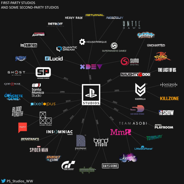 PlayStation Network's Disruption: The Latest in Gaming's Digital Rift