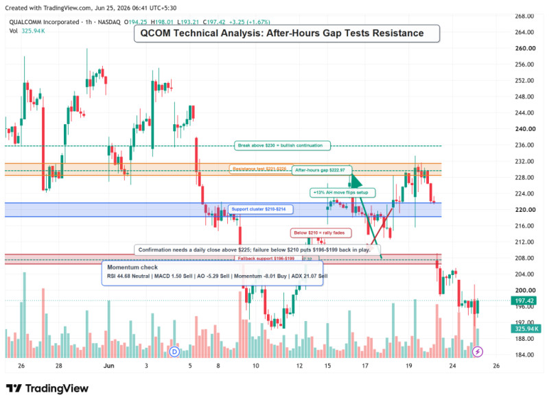 QCOM Stock: A Deep Dive Into Qualcomm's Latest Performance and Outlook
