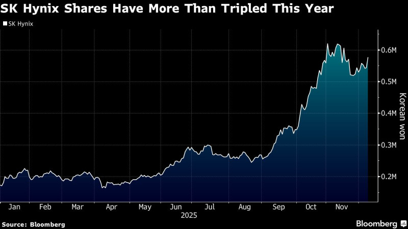 SK Hynix Stock: A Tale of Volatility and Market Dynamics