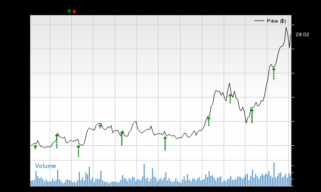 SoFi Stock: Earnings Report and Market Implications