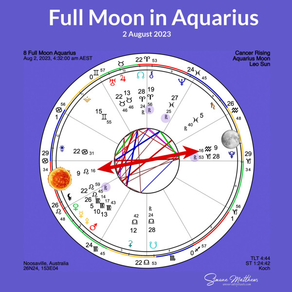 The Aquarius Full Moon: A Call to Revolutionize Your World