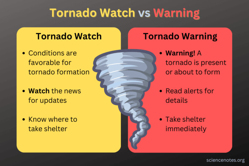 The Crucial Distinction: Tornado Warning vs. Watch