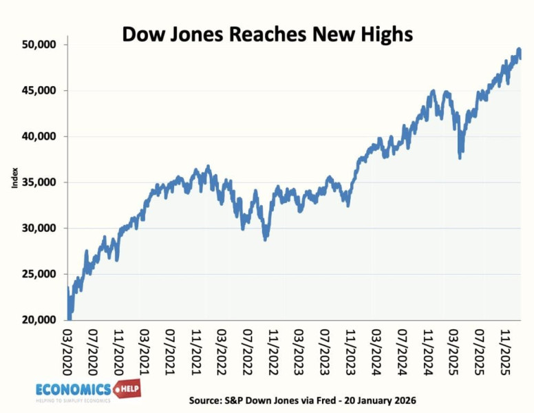 The Dow Jones Stock Market: A Rollercoaster of July 2026