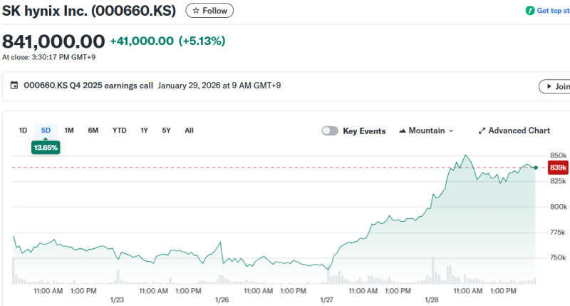 The SK Hynix Earnings Surprise: A Deep Dive into the SKHY Stock Performance